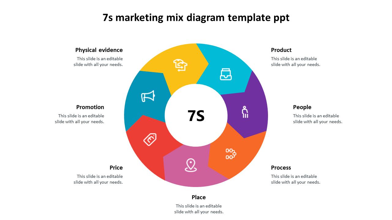 7S Marketing Mix Diagram Template PPT Process Design